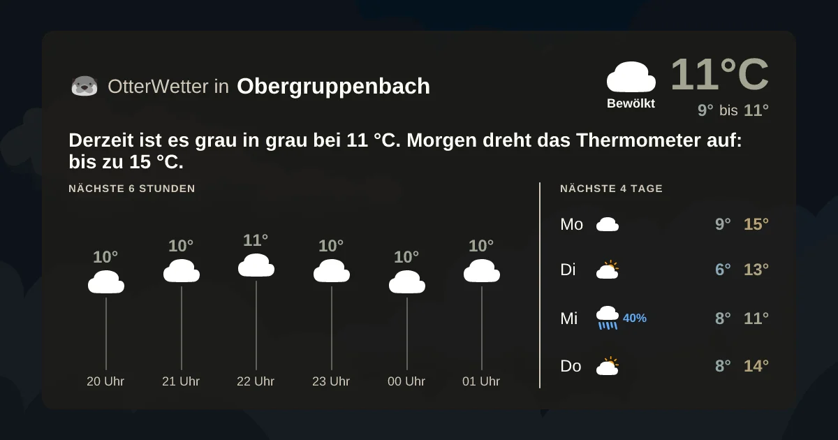 Widget-Vorschau für Obergruppenbach Wetter-Widget-Vorschau mit Vorhersagedaten für Obergruppenbach
