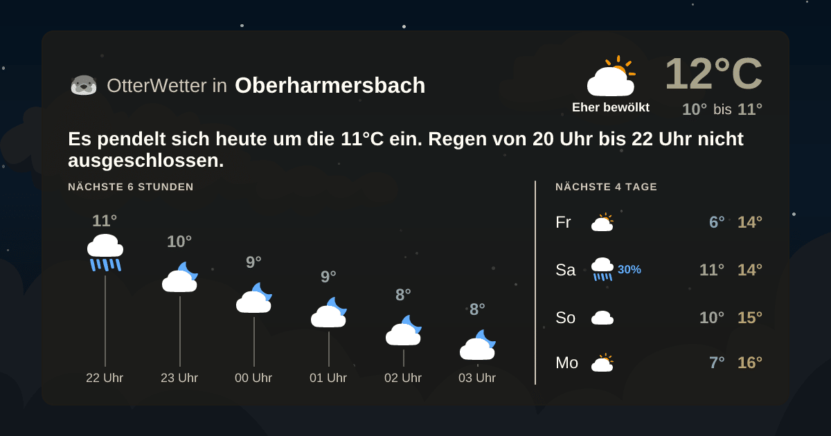 Widget-Vorschau für Oberharmersbach Wetter-Widget-Vorschau mit Vorhersagedaten für Oberharmersbach