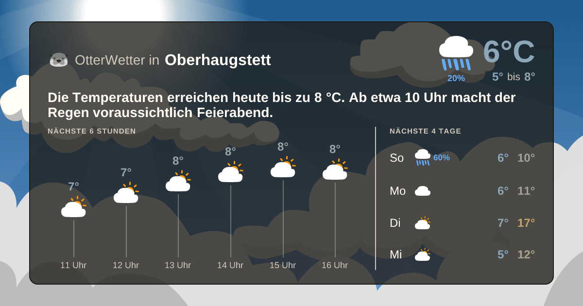 OtterWetter-Widget Oberhaugstett
