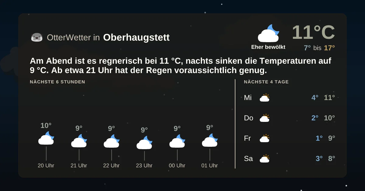 Wetter-Widget-Vorschau mit Vorhersagedaten für Oberhaugstett