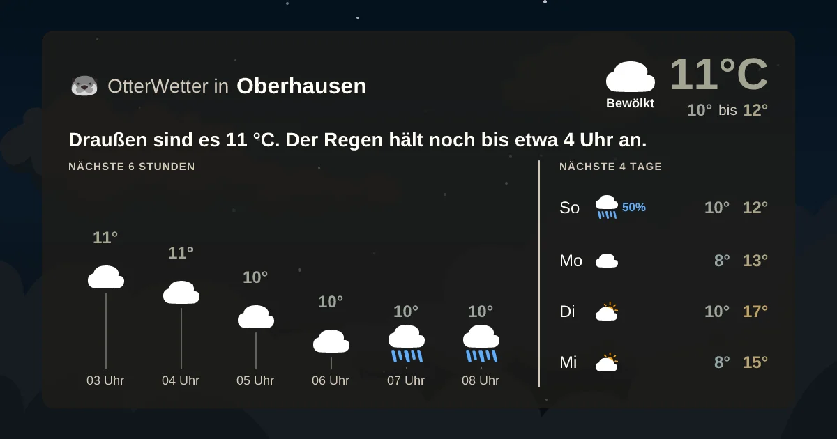 Wetter-Widget-Vorschau mit Vorhersagedaten für Oberhausen