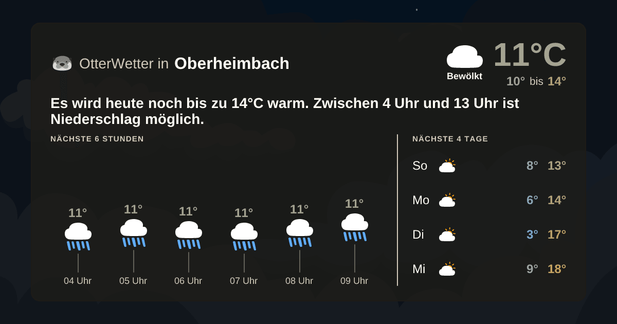 Widget-Vorschau für Oberheimbach Wetter-Widget-Vorschau mit Vorhersagedaten für Oberheimbach