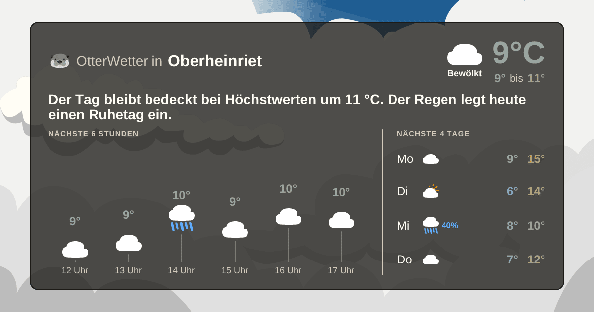 OtterWetter-Widget Oberheinriet
