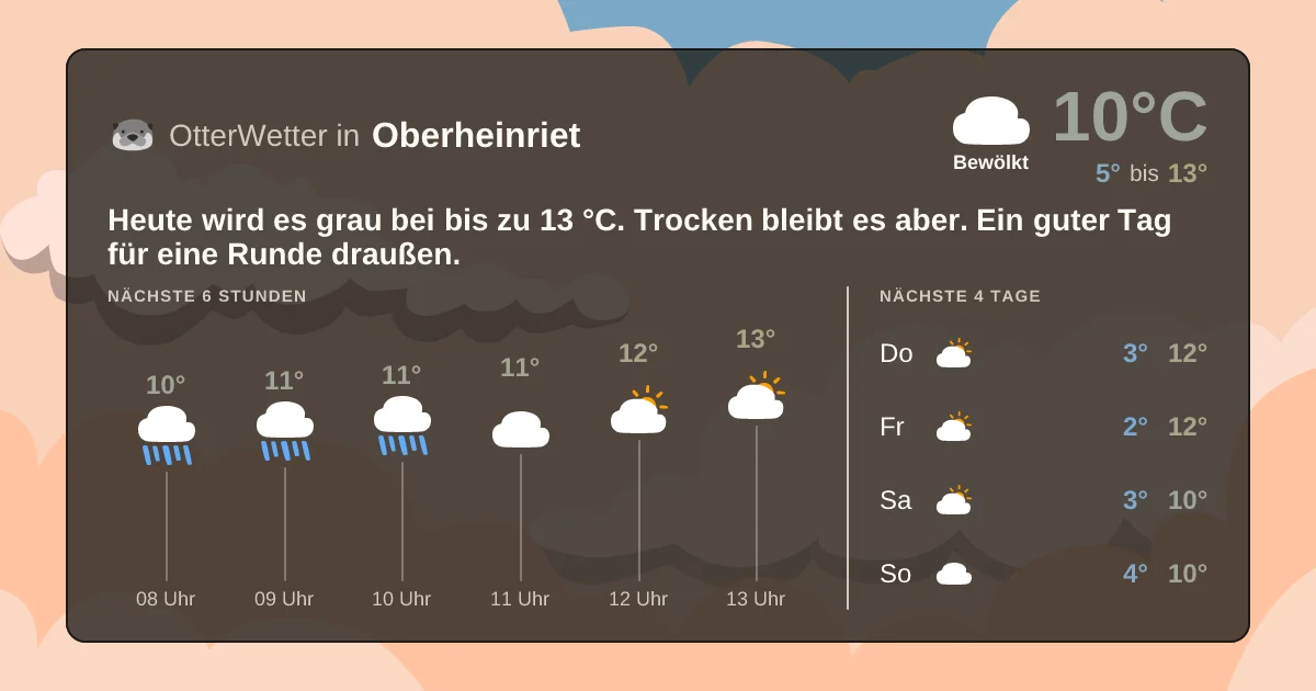 Widget-Vorschau für Oberheinriet Wetter-Widget-Vorschau mit Vorhersagedaten für Oberheinriet