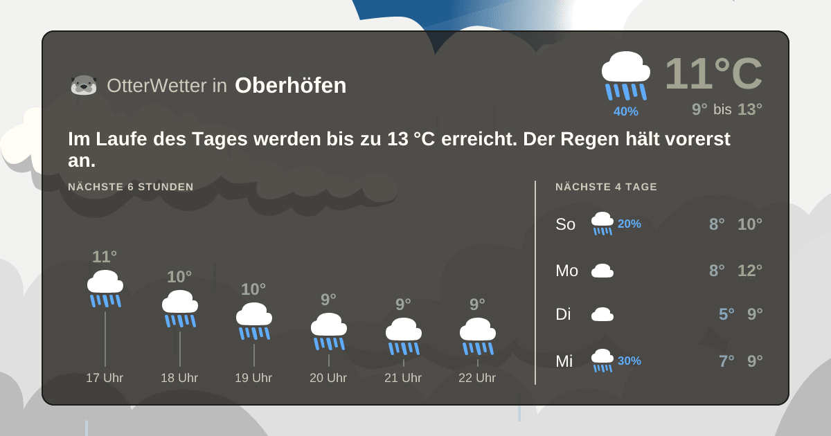 Widget-Vorschau für Oberhöfen Wetter-Widget-Vorschau mit Vorhersagedaten für Oberhöfen