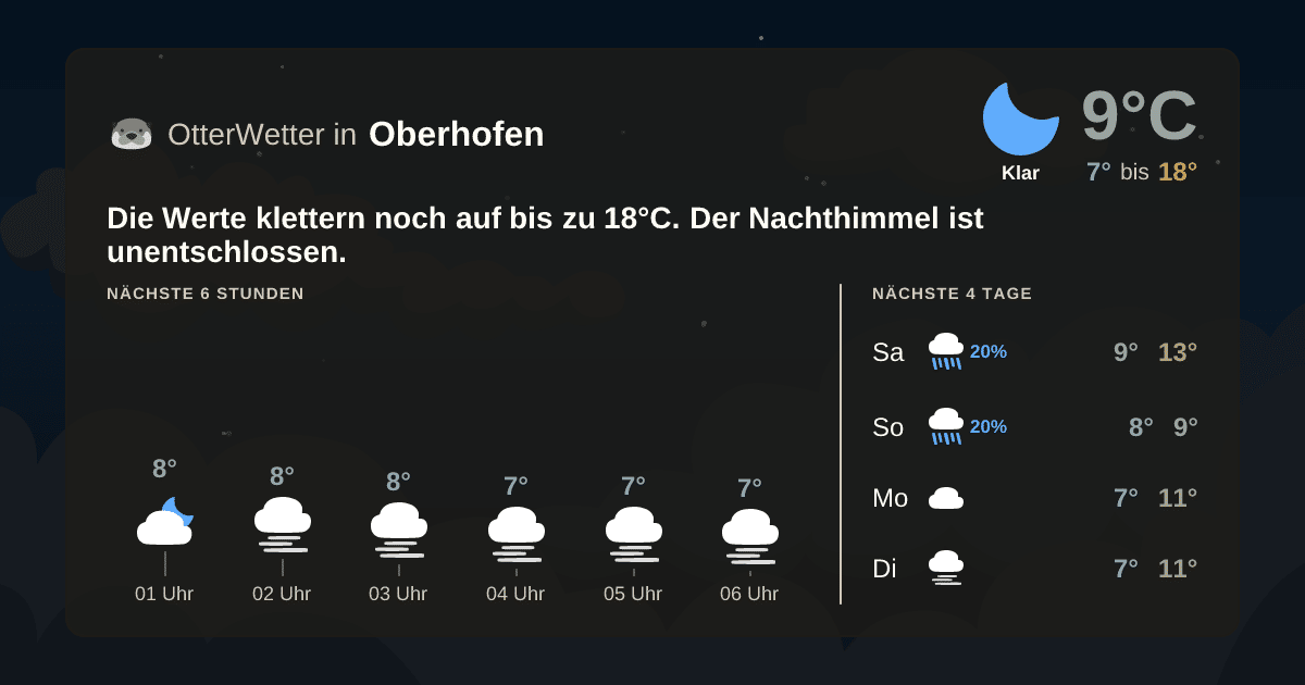 Wetter-Widget-Vorschau mit Vorhersagedaten für Oberhofen