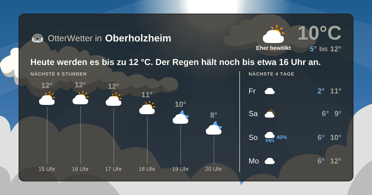 OtterWetter-Widget Oberholzheim