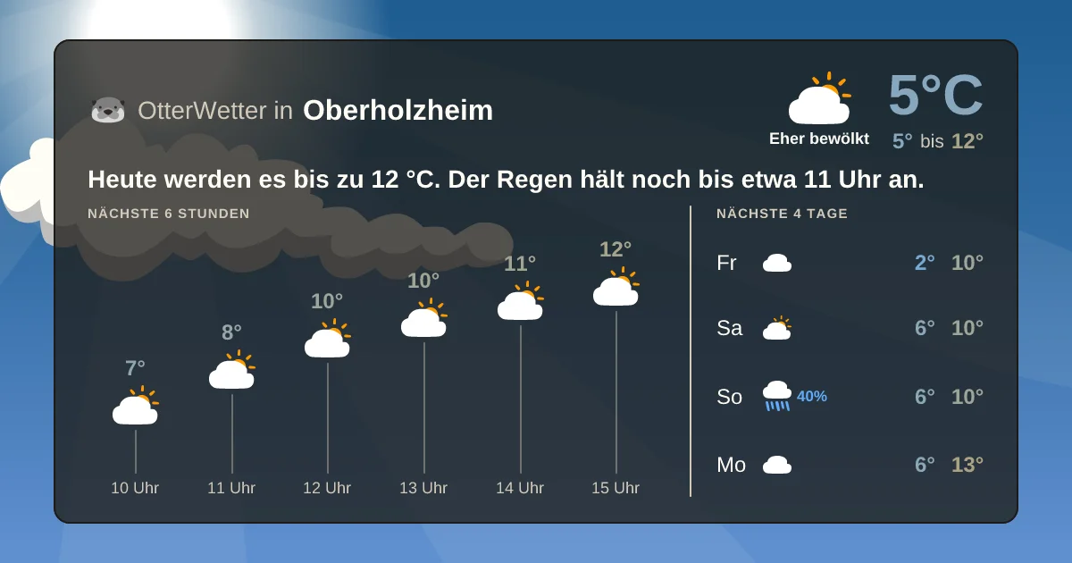 Widget-Vorschau für Oberholzheim Wetter-Widget-Vorschau mit Vorhersagedaten für Oberholzheim