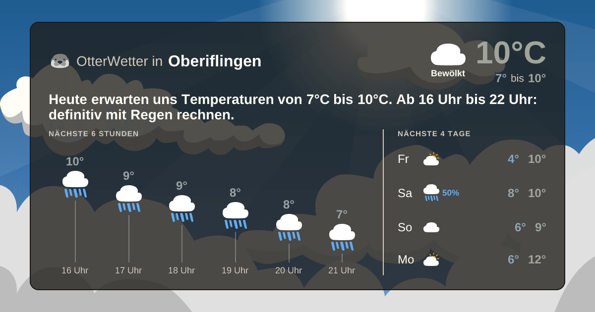 OtterWetter-Widget Oberiflingen