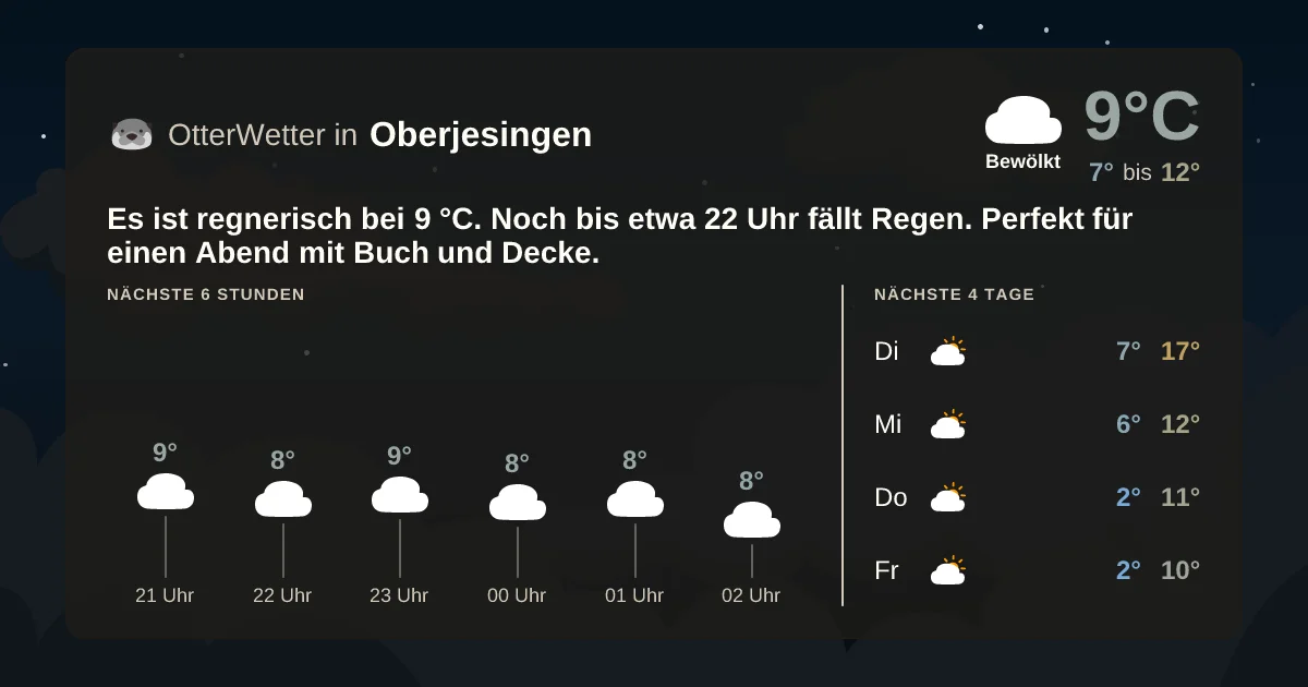 Widget-Vorschau für Oberjesingen Wetter-Widget-Vorschau mit Vorhersagedaten für Oberjesingen
