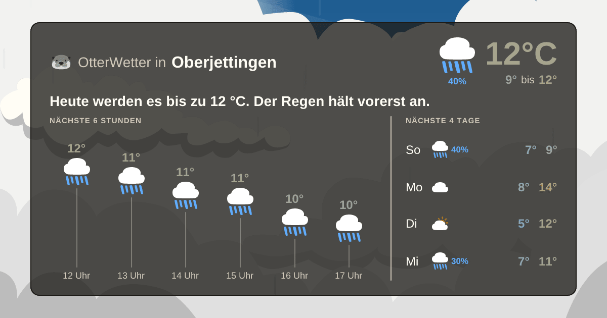 Widget-Vorschau für Oberjettingen Wetter-Widget-Vorschau mit Vorhersagedaten für Oberjettingen