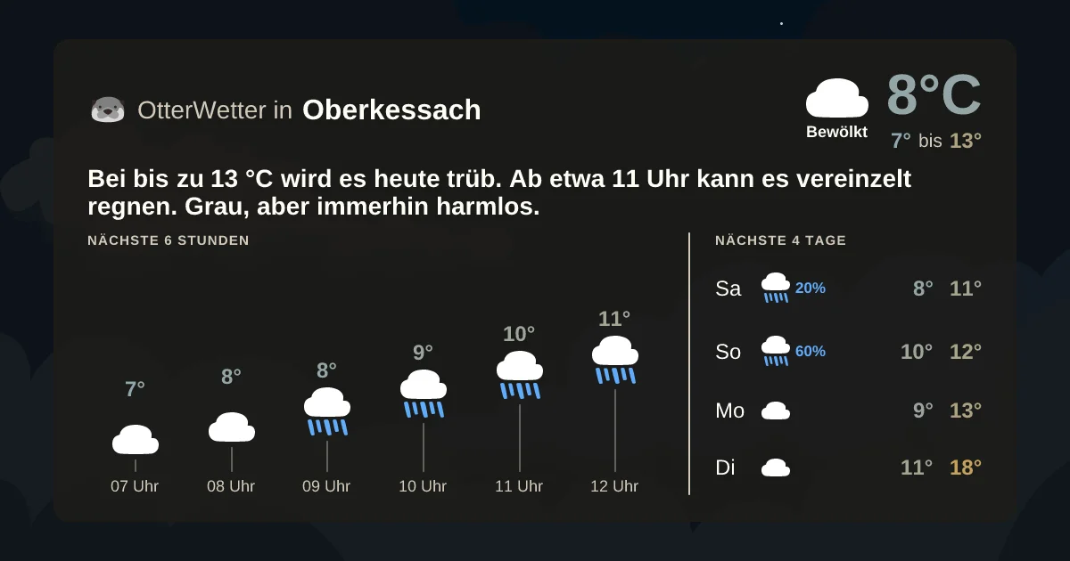 Wetter-Widget-Vorschau mit Vorhersagedaten für Oberkessach