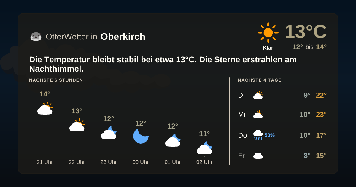 OtterWetter-Widget Oberkirch