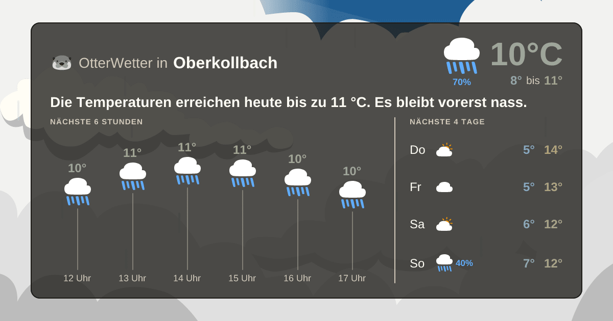 Widget-Vorschau für Oberkollbach Wetter-Widget-Vorschau mit Vorhersagedaten für Oberkollbach