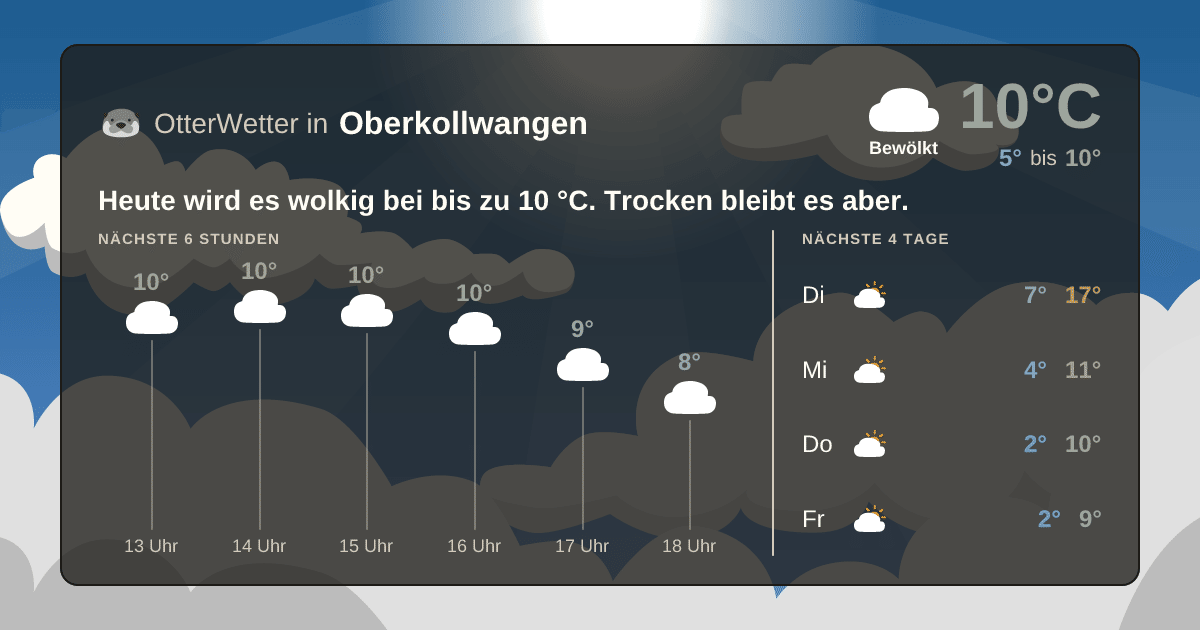 OtterWetter-Widget Oberkollwangen