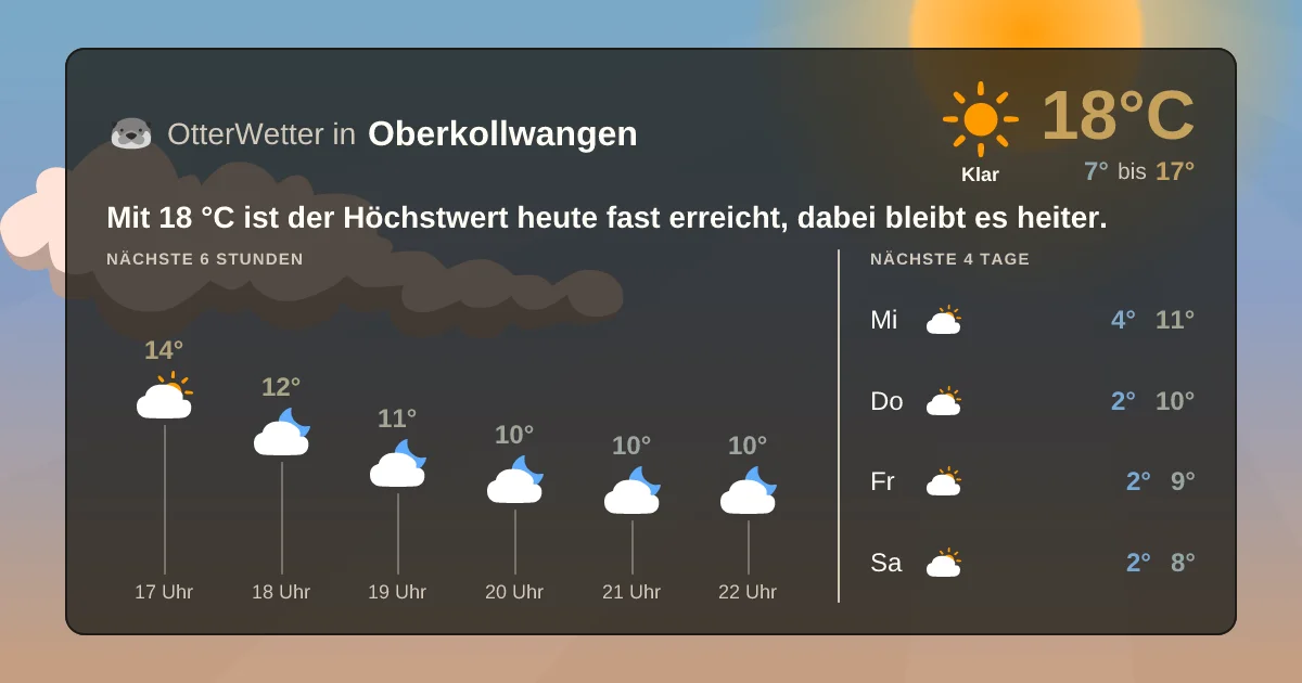 Wetter-Widget-Vorschau mit Vorhersagedaten für Oberkollwangen