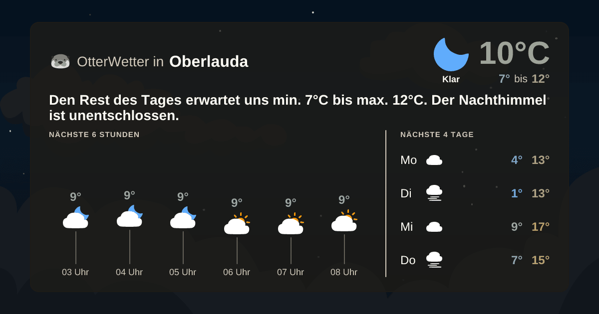OtterWetter-Widget Oberlauda