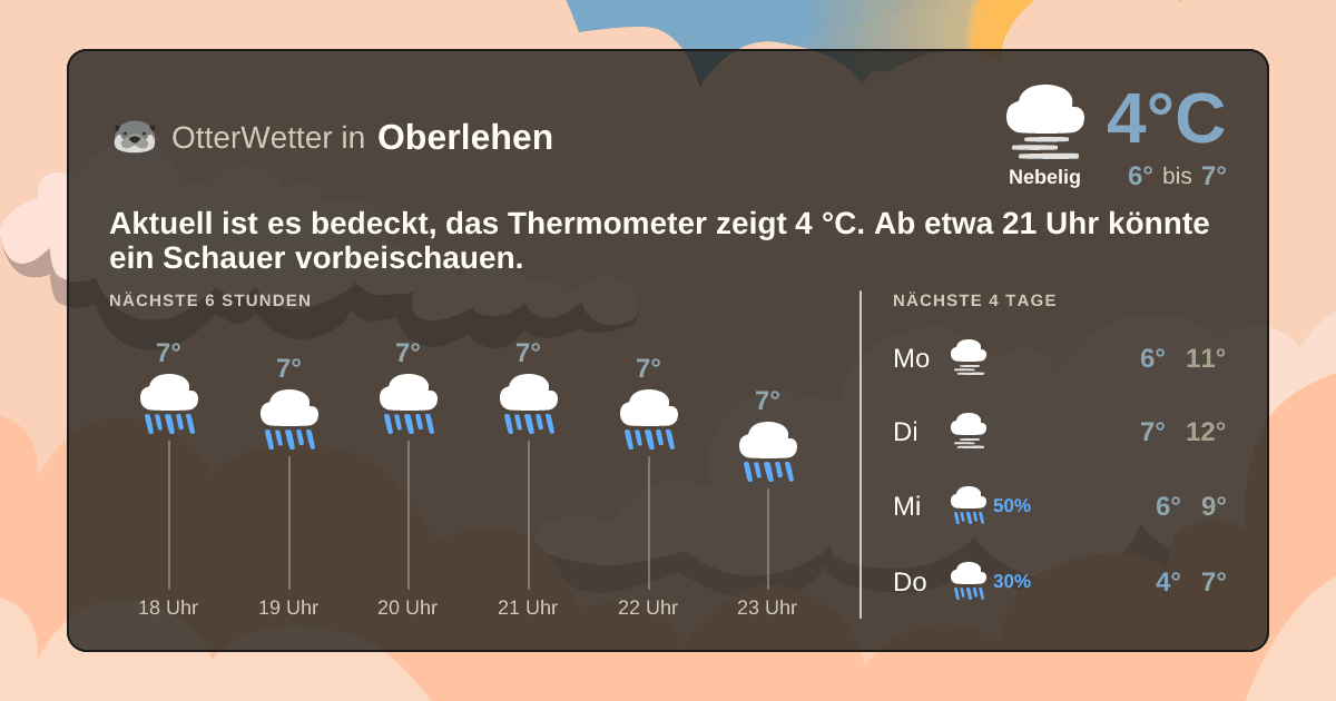 OtterWetter-Widget Oberlehen