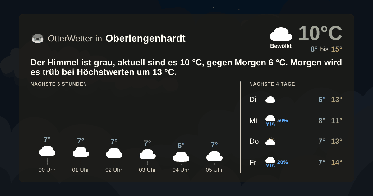 OtterWetter-Widget Oberlengenhardt