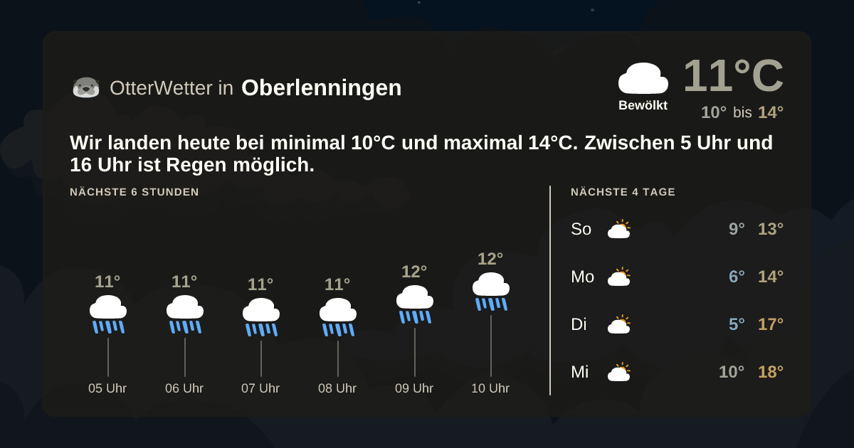 Wetter-Widget-Vorschau mit Vorhersagedaten für Oberlenningen