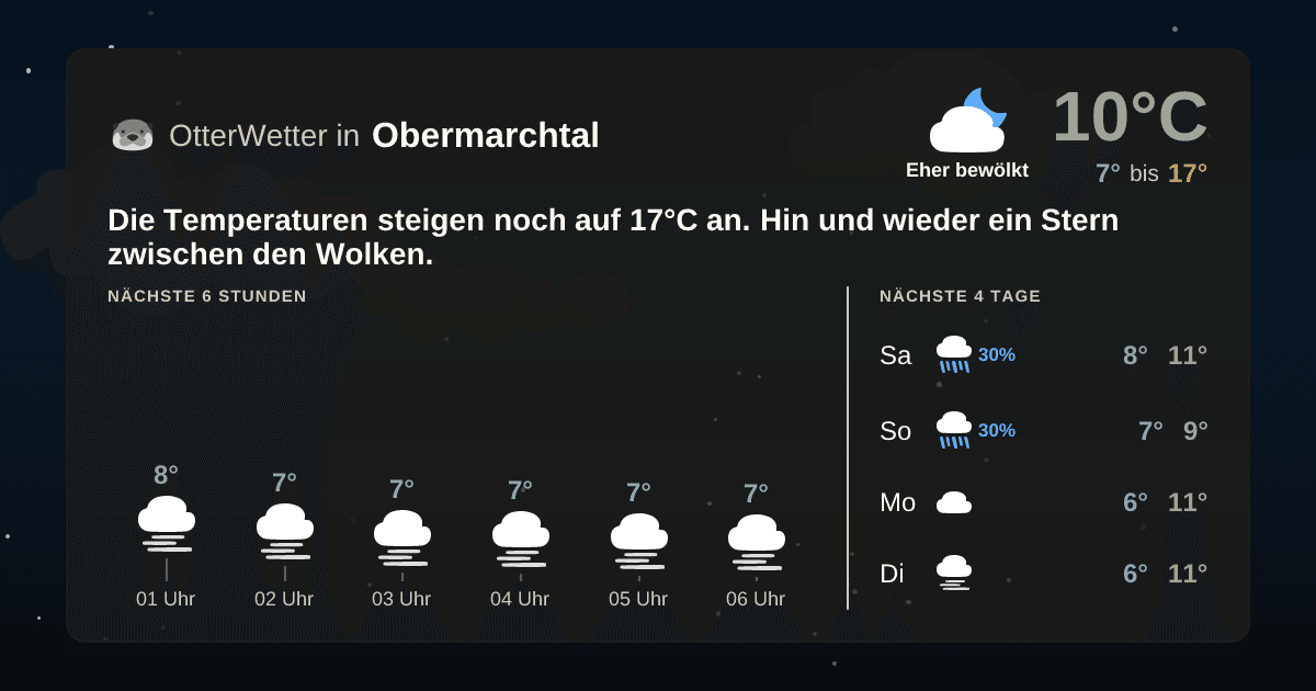 Widget-Vorschau für Obermarchtal Wetter-Widget-Vorschau mit Vorhersagedaten für Obermarchtal