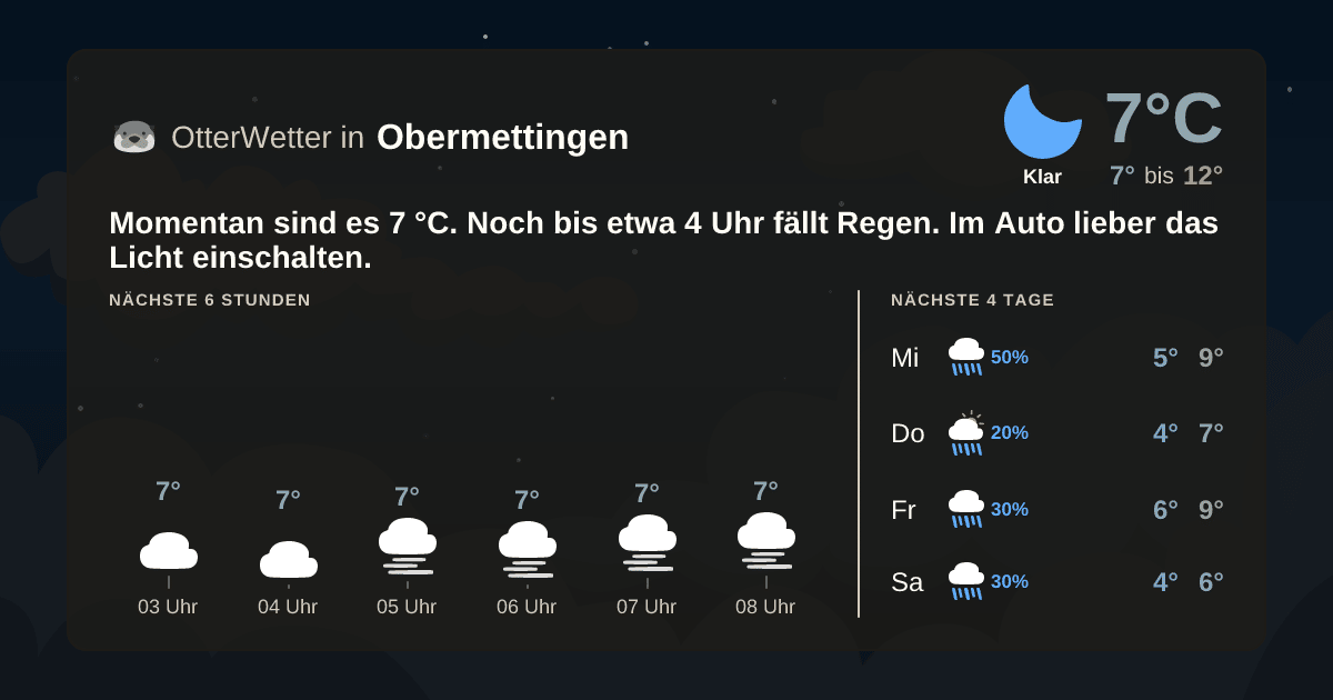 OtterWetter-Widget Obermettingen