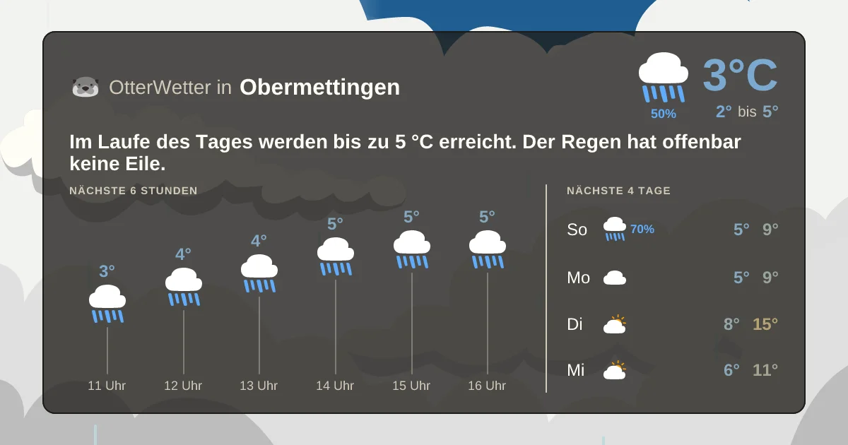 Widget-Vorschau für Obermettingen Wetter-Widget-Vorschau mit Vorhersagedaten für Obermettingen