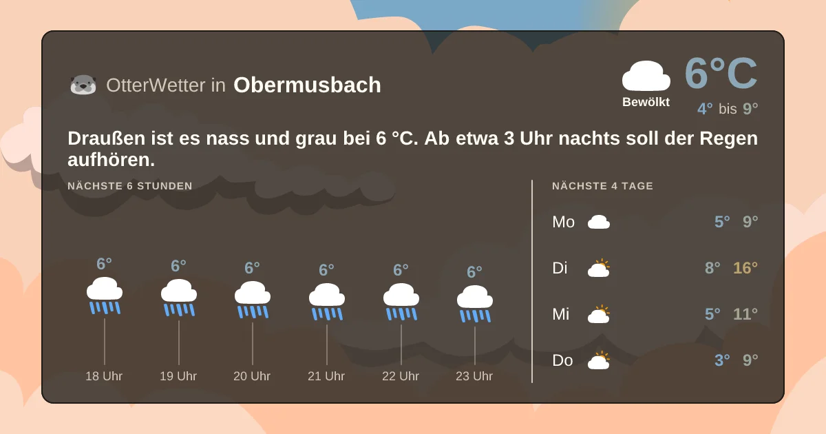 Widget-Vorschau für Obermusbach Wetter-Widget-Vorschau mit Vorhersagedaten für Obermusbach