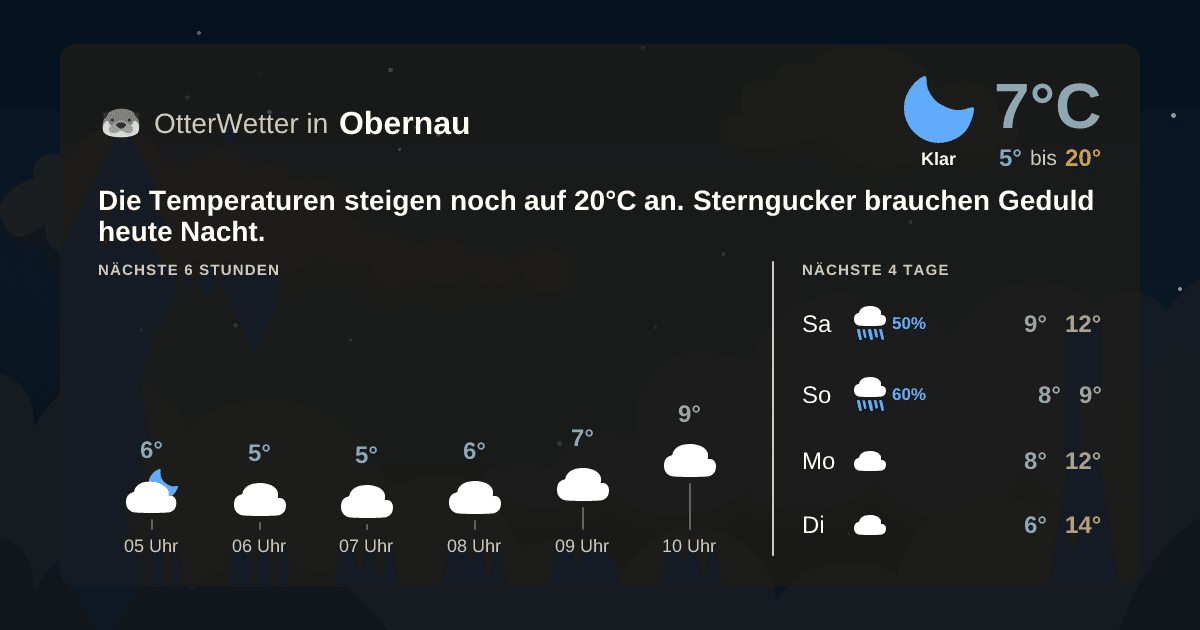 OtterWetter-Widget Obernau