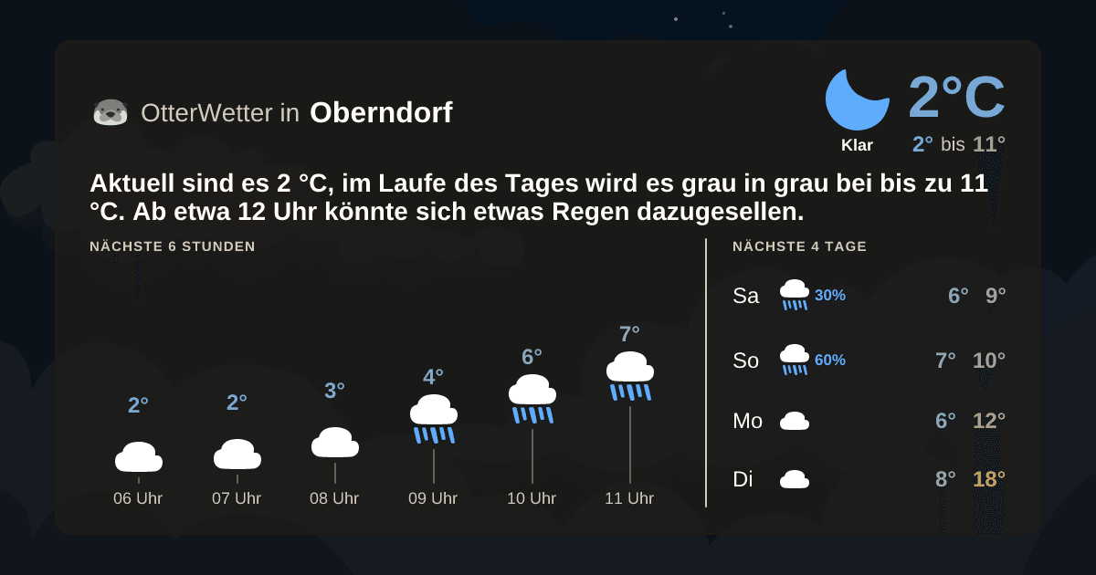 Widget-Vorschau für Oberndorf Wetter-Widget-Vorschau mit Vorhersagedaten für Oberndorf