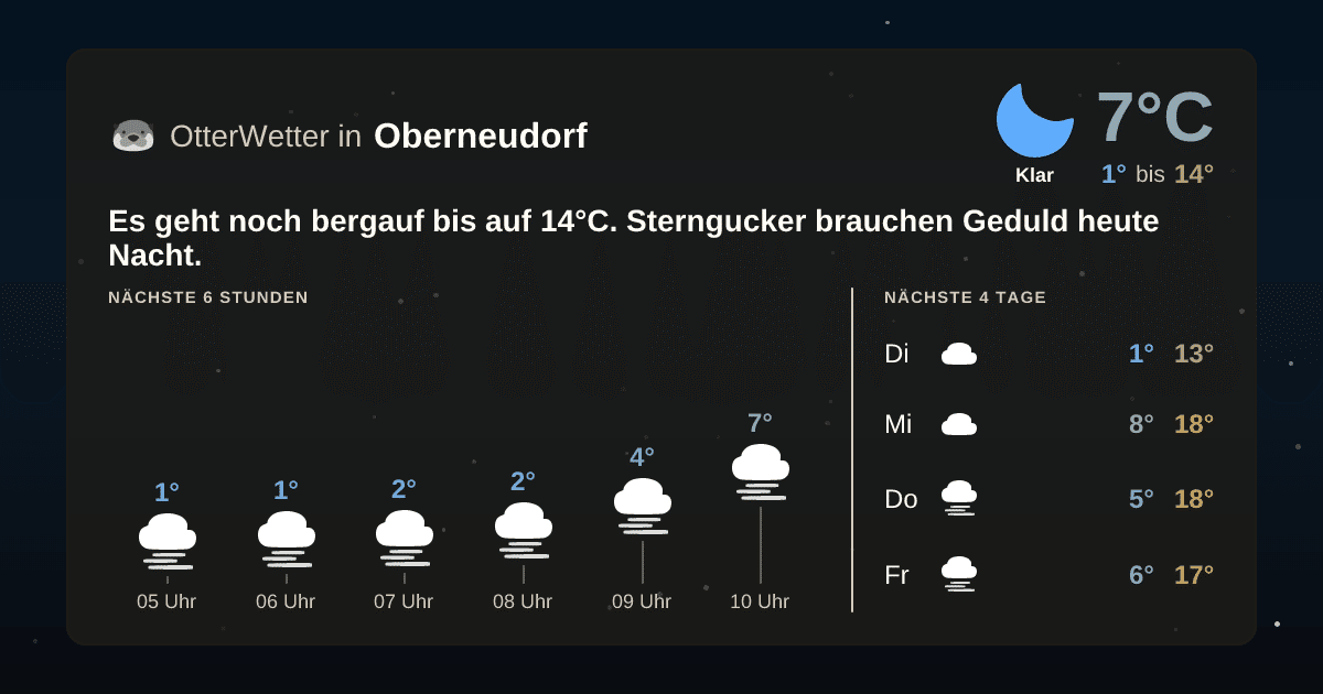 OtterWetter-Widget Oberneudorf