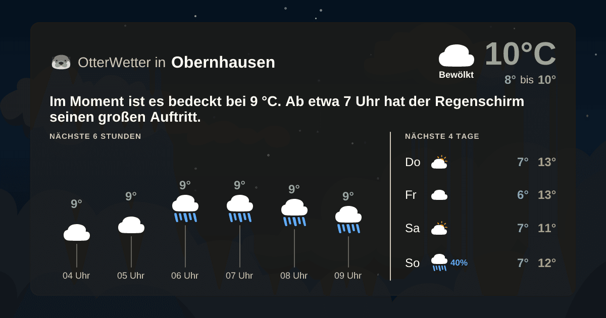 OtterWetter-Widget Obernhausen