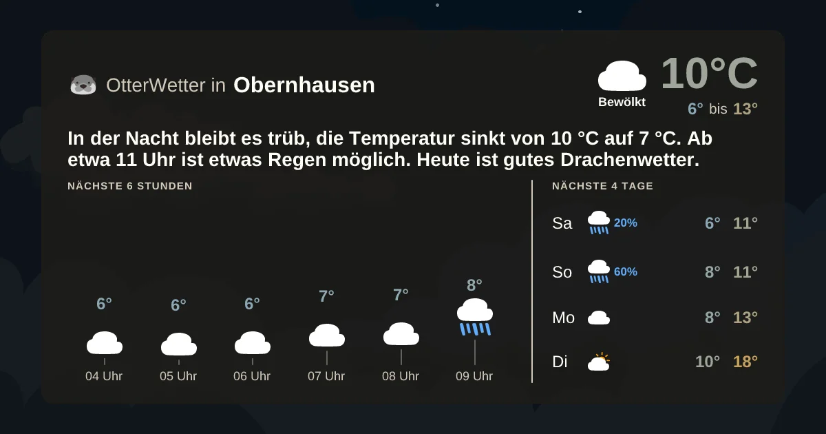 Widget-Vorschau für Obernhausen Wetter-Widget-Vorschau mit Vorhersagedaten für Obernhausen