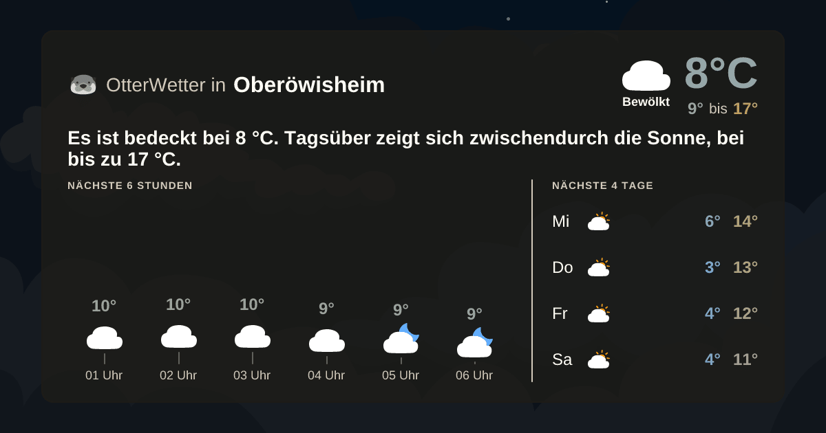 OtterWetter-Widget Oberöwisheim