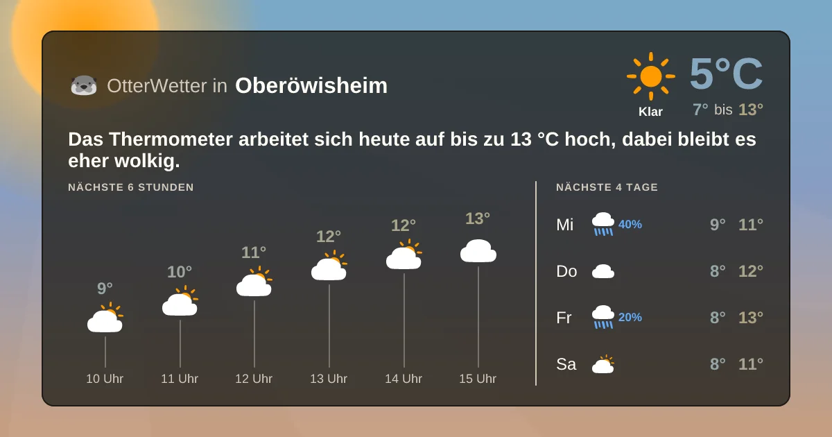 Wetter-Widget-Vorschau mit Vorhersagedaten für Oberöwisheim