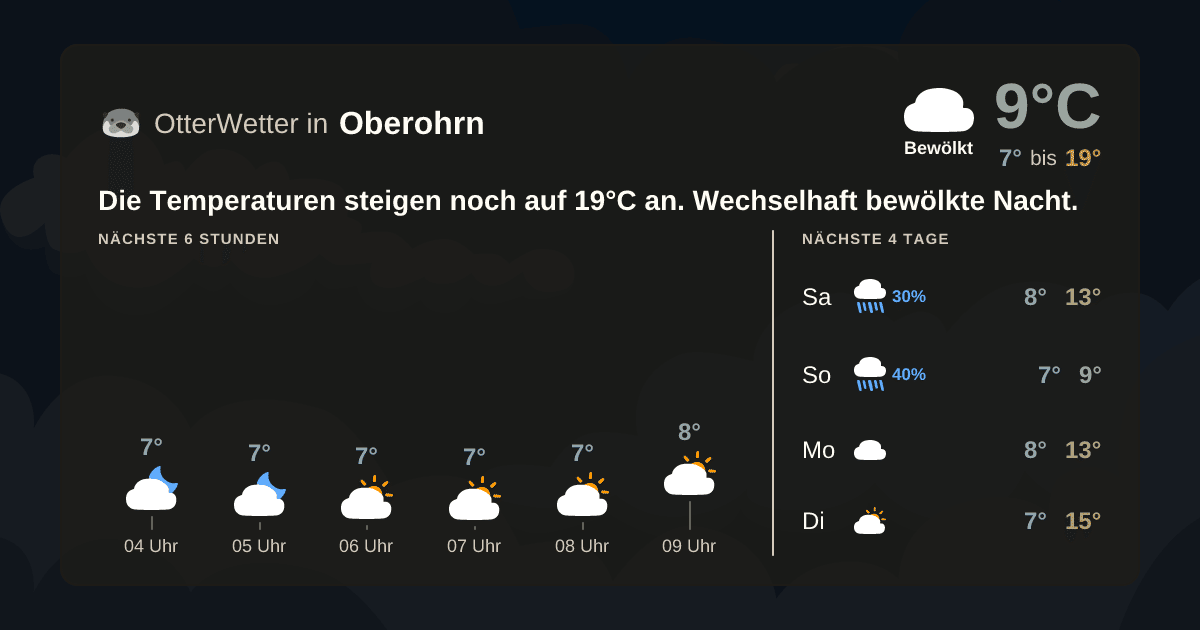 Widget-Vorschau für Oberohrn Wetter-Widget-Vorschau mit Vorhersagedaten für Oberohrn
