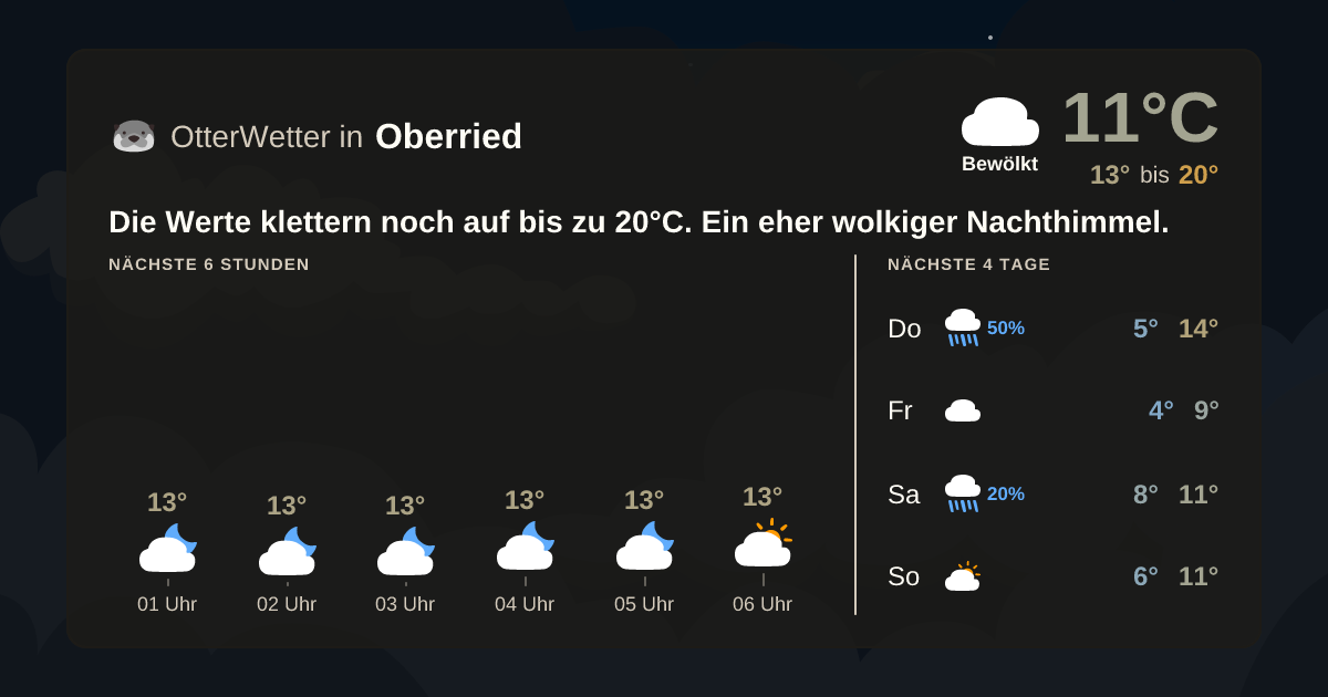 OtterWetter-Widget Oberried