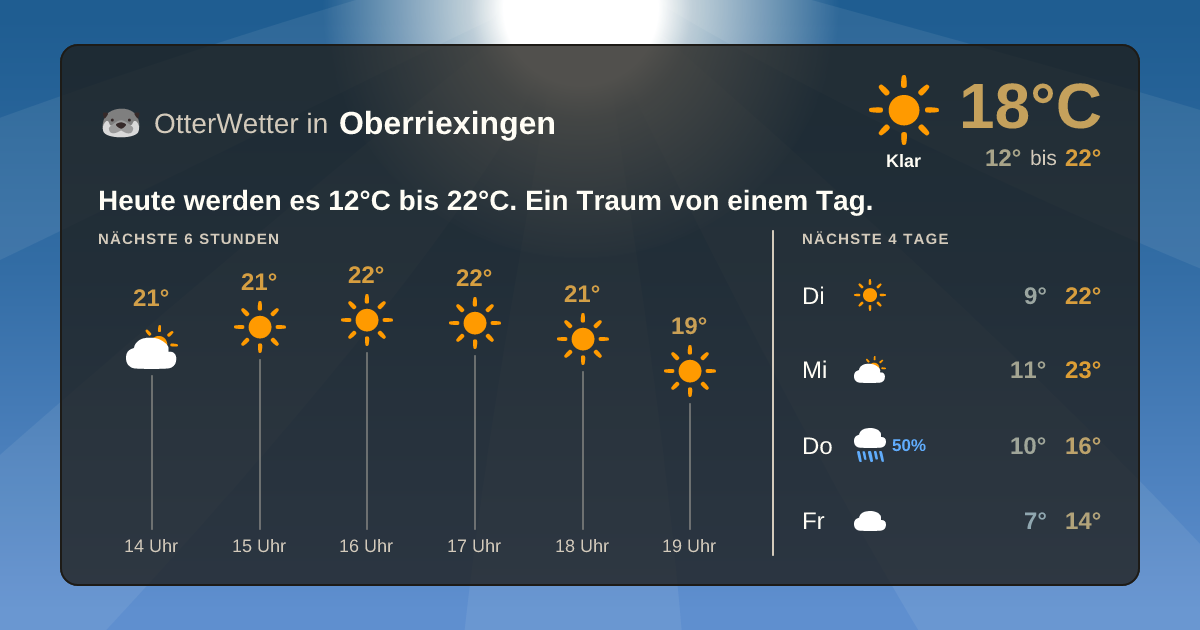 Widget-Vorschau für Oberriexingen Wetter-Widget-Vorschau mit Vorhersagedaten für Oberriexingen