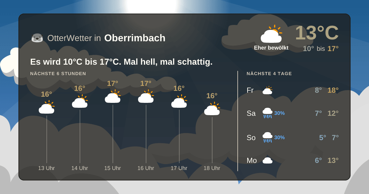 OtterWetter-Widget Oberrimbach