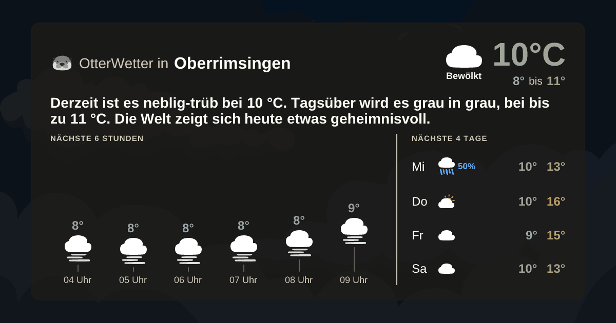 Wetter-Widget-Vorschau mit Vorhersagedaten für Oberrimsingen
