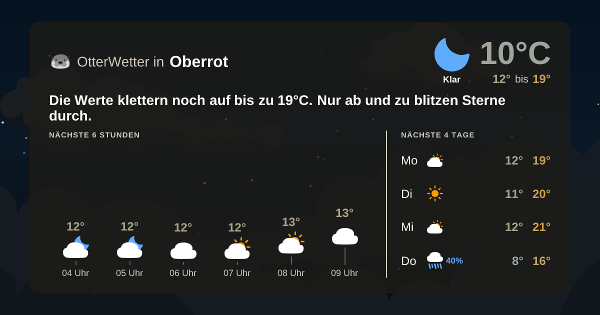 Widget-Vorschau für Oberrot Wetter-Widget-Vorschau mit Vorhersagedaten für Oberrot