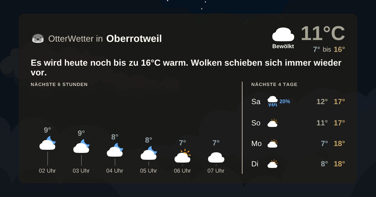 Wetter-Widget-Vorschau mit Vorhersagedaten für Oberrotweil