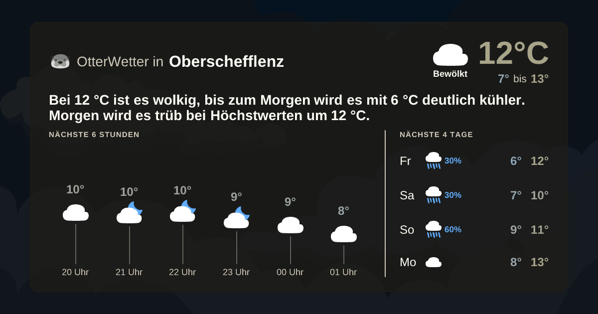 Wetter-Widget-Vorschau mit Vorhersagedaten für Oberschefflenz