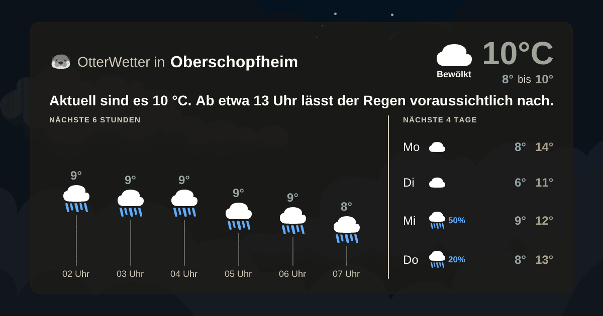 OtterWetter-Widget Oberschopfheim