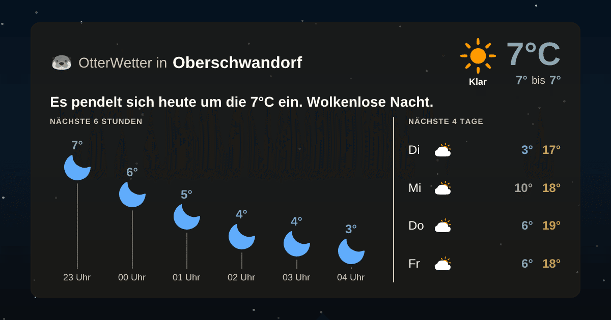 OtterWetter-Widget Oberschwandorf