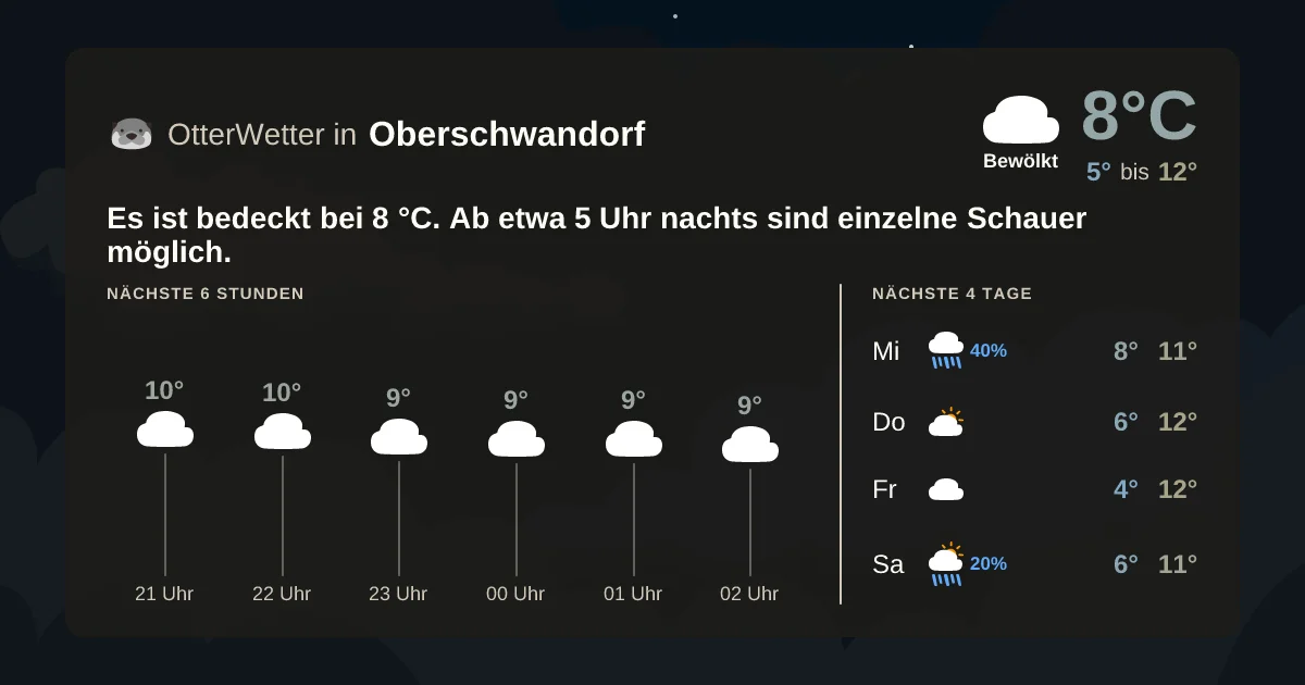 Widget-Vorschau für Oberschwandorf Wetter-Widget-Vorschau mit Vorhersagedaten für Oberschwandorf