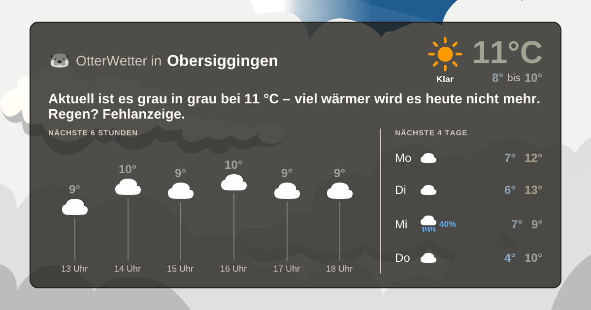 OtterWetter-Widget Obersiggingen