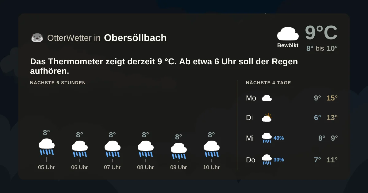 Wetter-Widget-Vorschau mit Vorhersagedaten für Obersöllbach