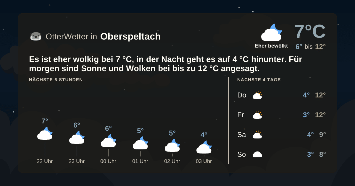 OtterWetter-Widget Oberspeltach
