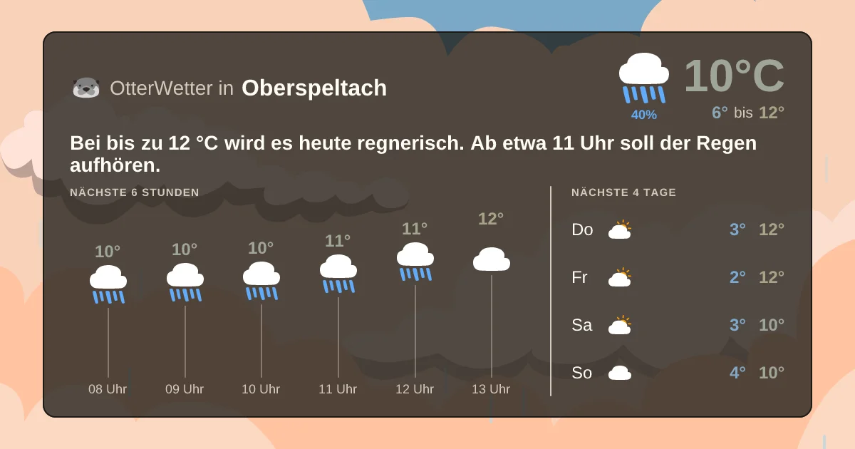 Widget-Vorschau für Oberspeltach Wetter-Widget-Vorschau mit Vorhersagedaten für Oberspeltach